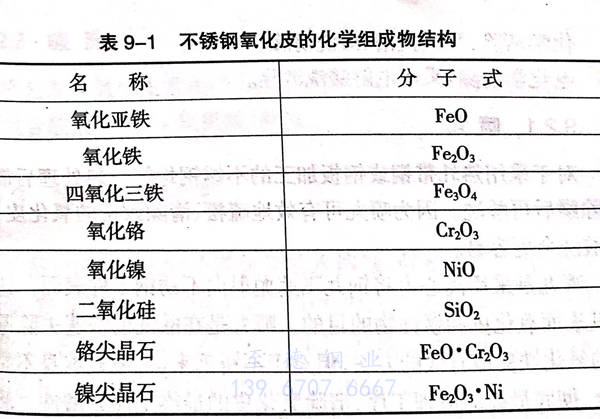 表 1.jpg