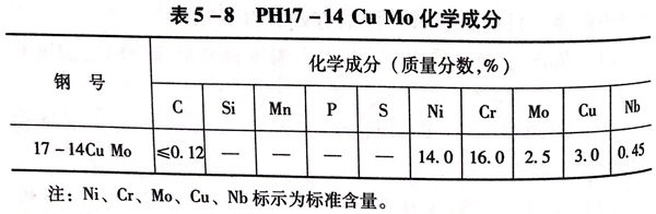 表 8.jpg