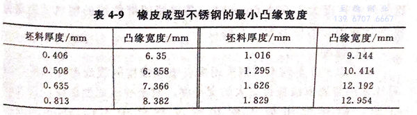 表 9.jpg