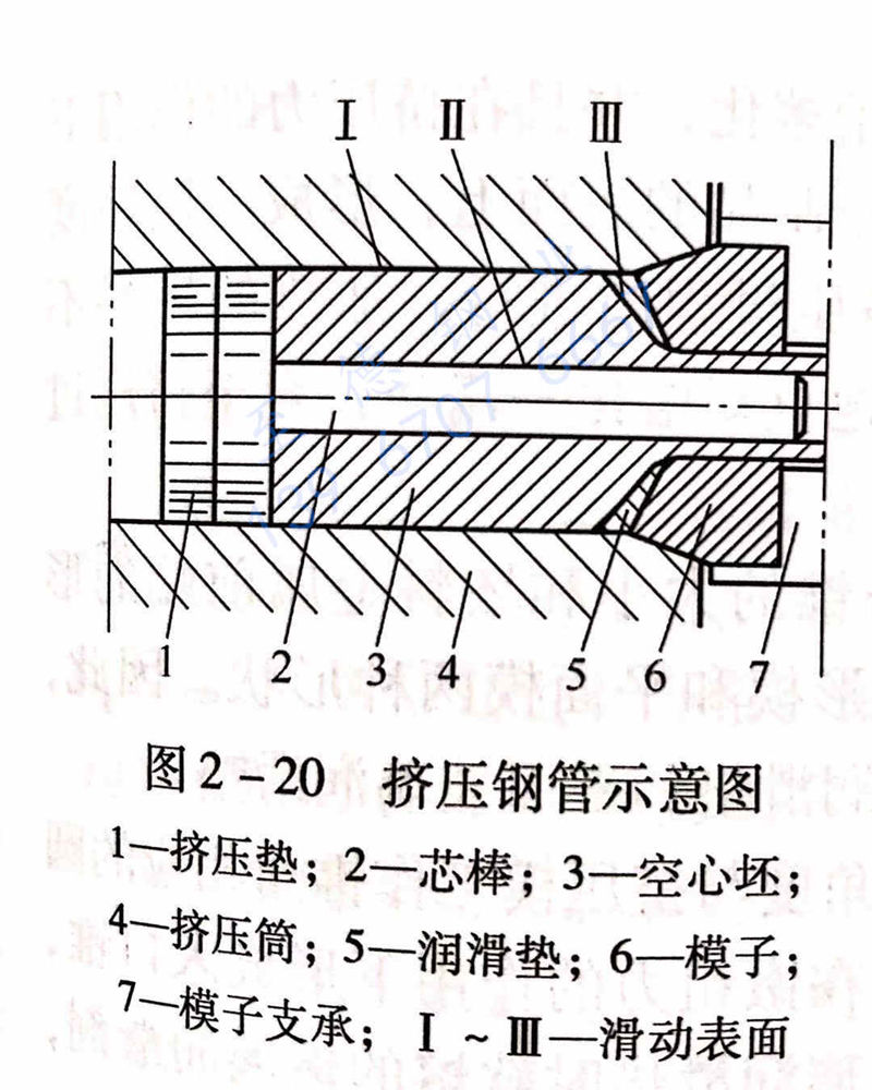 圖 2-20 擠壓鋼管示意圖.jpg