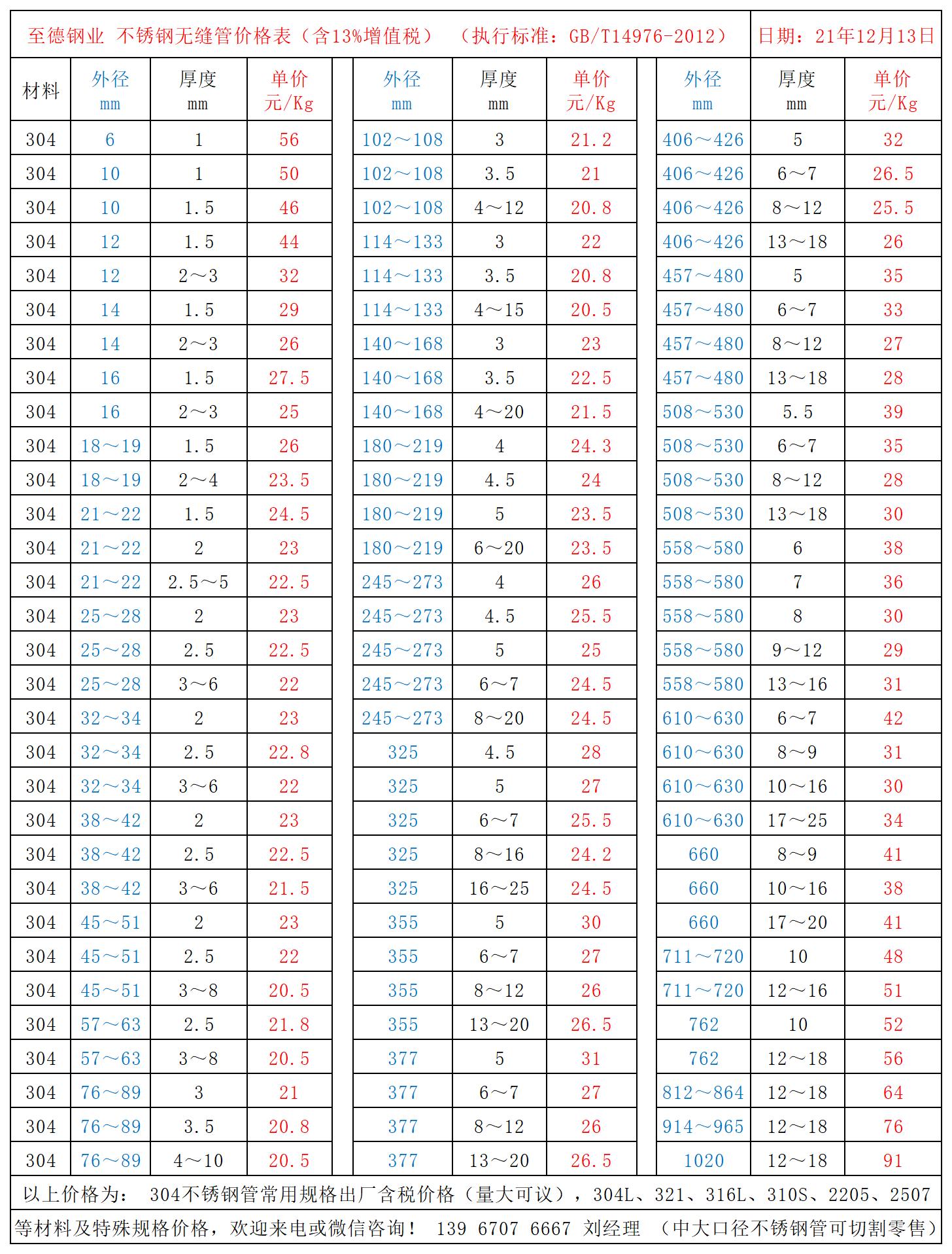 不銹鋼管價格表.jpg