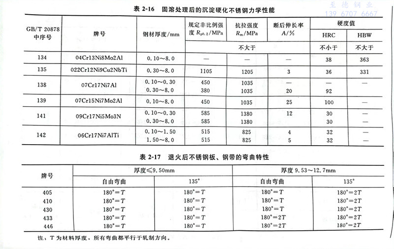 表 16.jpg