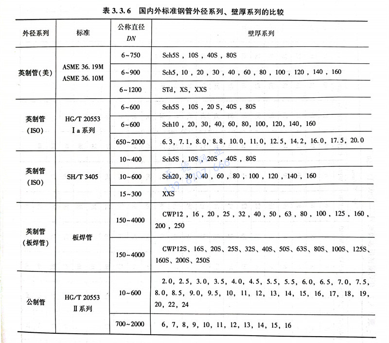 表 6.jpg