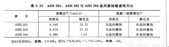 表 22.jpg