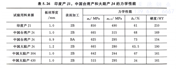 表 26.jpg